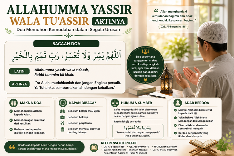 Allahumma Yassir Wala Tu'assir Artinya: Bacaan Arab, Latin, Makna