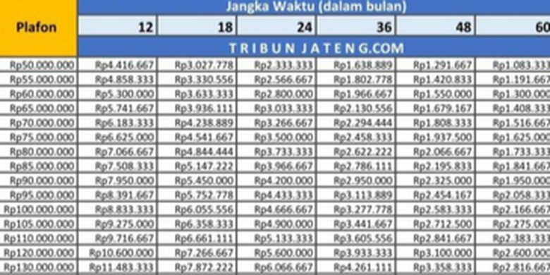 Tabel angsuran KUR BRI 2026. Tabel pinjaman KUR BRI 2026. KUR BRI 2026. Tabel KUR BRI 2026. Tabel angsuran KUR BRI 2026.