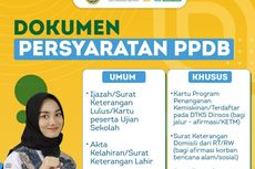 Daftar Dokumen Penting PPDB Jawa Barat 2023 SMA dan SMK
