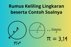 Rumus Keliling Lingkaran beserta Contoh Soalnya