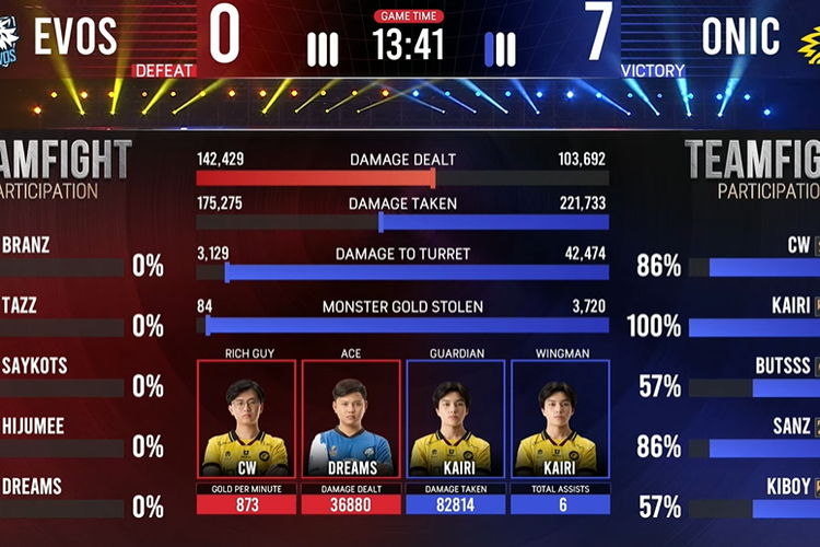 Ilustrasi game pertama Onic Esports vs Evos Legends di MSC 2023.