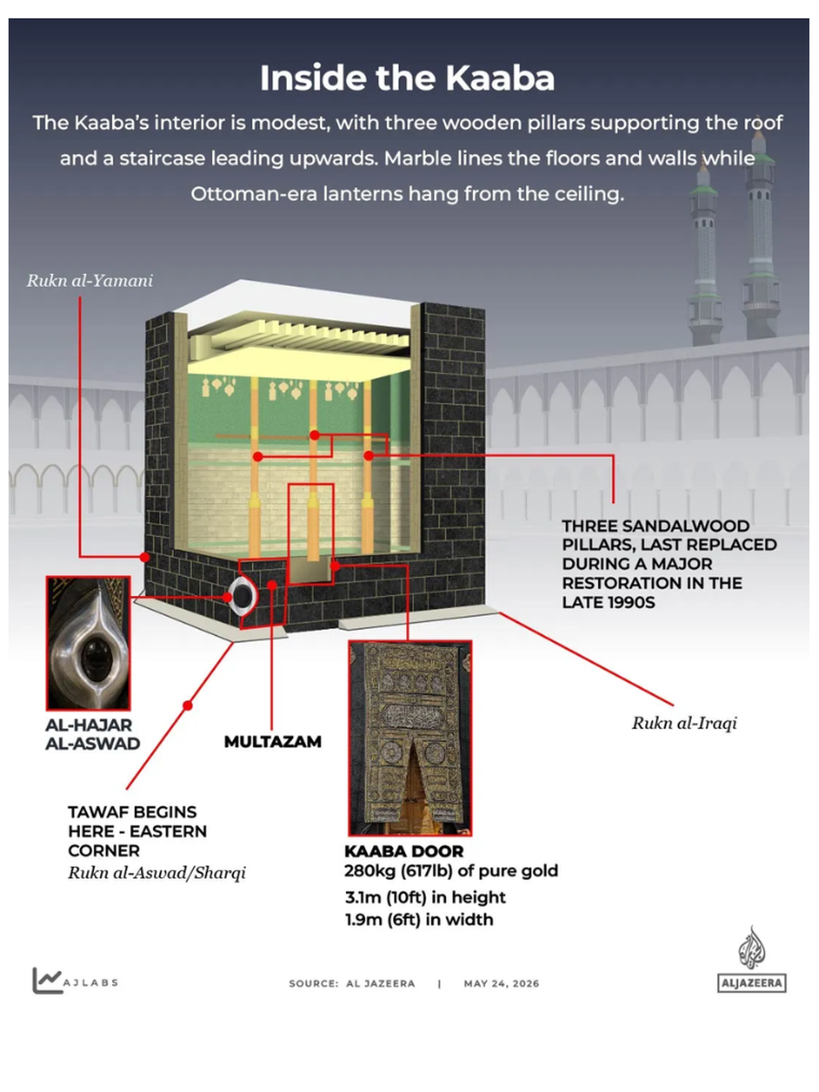 Isi Kabah.