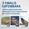 Tiga Karya Jadi Finalis Sayembara Pusat Kebudayaan Nusantara di IKN