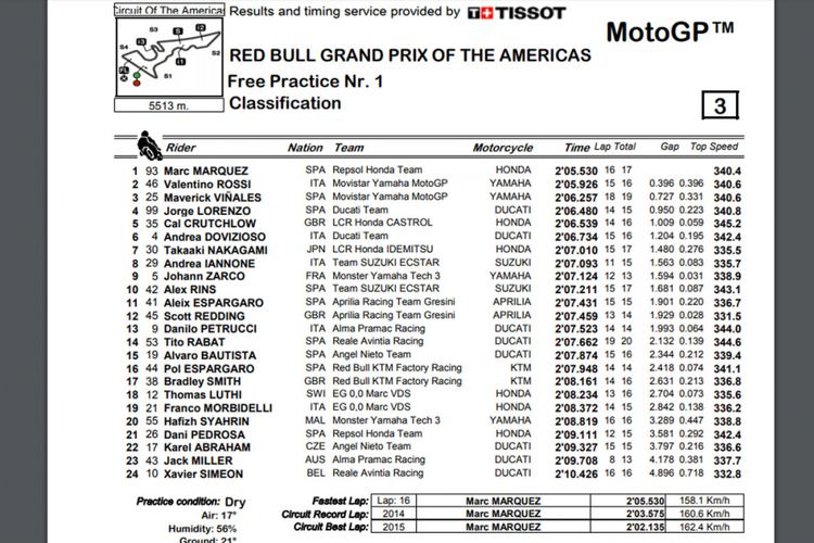 Latihan Bebas Pertama (FP1) GP Austin.