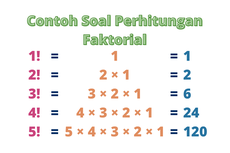 Contoh Soal Perhitungan Faktorial Bilangan