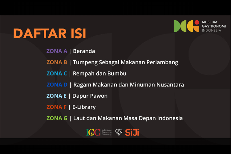 Zona-zona di Museum Gastronomi Indonesia