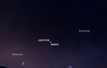 Ilustrasi kemunculan planet di langit malam