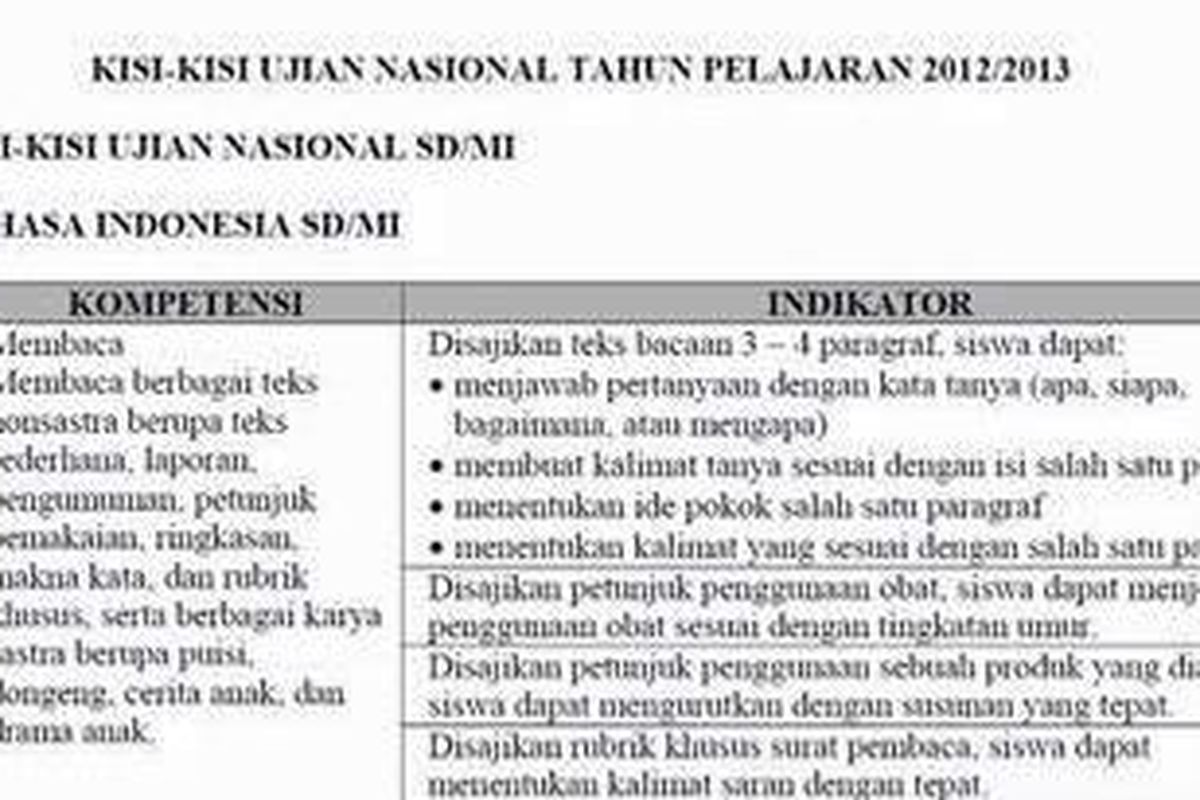 Kisi-kisi soal Ujian Nasional (UN) 2013 akhirnya dirilis oleh Kementerian Pendidikan dan Kebudayaan melalui Badan Standar Nasional Pendidikan (BSNP).