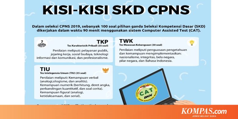 14 Contoh Soal Cpns Pelayanan Publik Kumpulan Contoh Soal