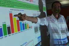 JSI: Efek Jokowi Belum Signifikan untuk PDI-P