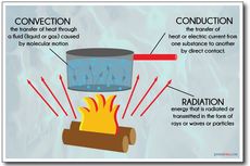 Perpindahan Kalor pada Air yang Dipanaskan dalam Panci Aluminium