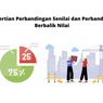 Pengertian Perbandingan Senilai dan Perbandingan Berbalik Nilai