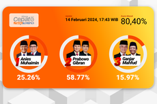 Pilpres 2024 Diprediksi Satu Putaran, Simak Syaratnya Berikut Ini