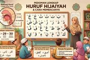 Mengenal Huruf Hijaiyah: Jumlah, Urutan, dan Cara Membacanya