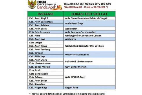 Simak, Berikut Lokasi Tes SKD CPNS 2019 di Banda Aceh