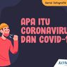 SERIAL INFOGRAFIK VIRUS CORONA: Apa Itu Coronavirus dan Covid-19?