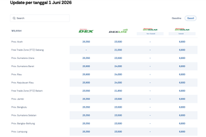 Daftar Harga BBM Pertamina per 1 Juni 2026: Dexlite Turun, Pertamax Turbo Naik