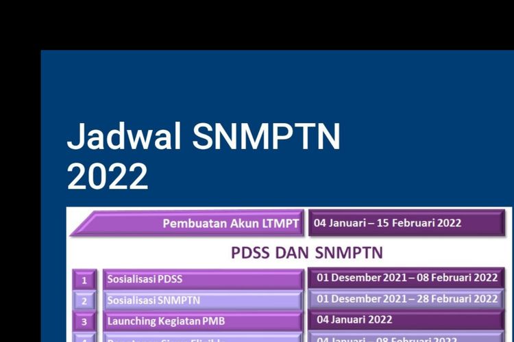 Jadwal SNMPTN 2022