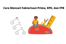 Cara Mencari Faktorisasi Prima, KPK, dan FPB