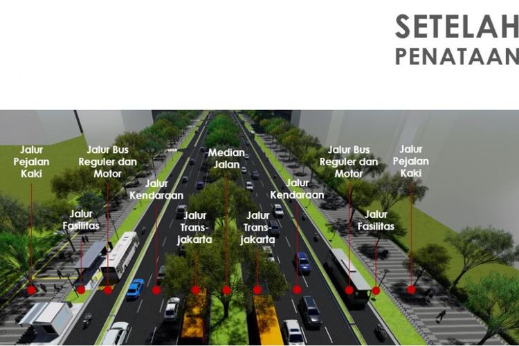 Konsep penataan trotoar Jalan Sudirman dan Jalan MH Thamrin yang diumumkan Gubernur DKI Jakarta Anies Baswedan, Selasa (6/3/2018). 