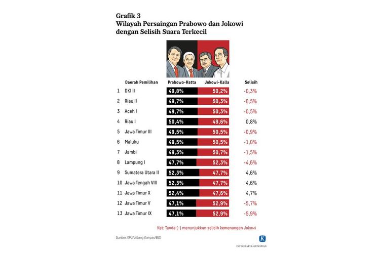 Infografik Litbang Kompas