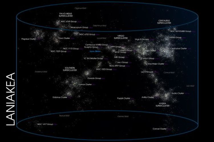 Largest supercluster: Laniakea Supercluster