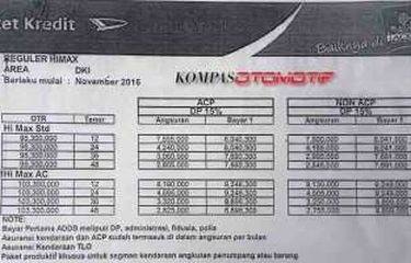 Cicilan Pikap Hi-Max di Bawah Rp 90.000 per Hari