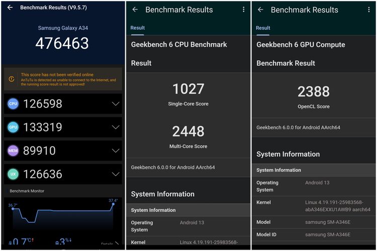 Ilustrasi hasil benchmark AnTuTu versi 9 (kiri) dan Geekbench versi 6 (tengah dan kanan) untuk Galaxy A34 5G.