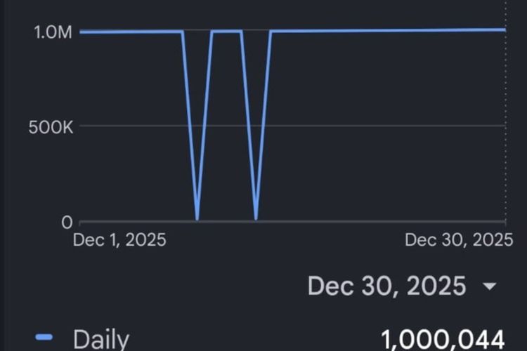 Grafik pengguna Quran Android Kemenag