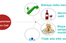 Apa Itu Sirosis Hati?