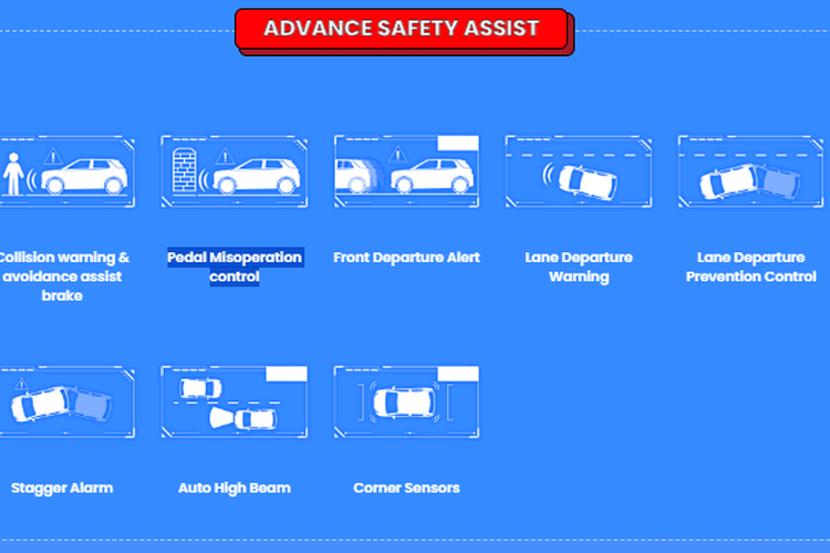 Advanced Safety Assist (ASA) Daihatsu Rocky e-Smart Hybrid