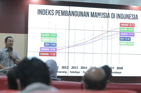 Lewat Anak Muda, Wali Kota Hendi Berhasil Tingkatkan IPM Kota Semarang