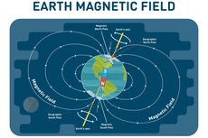 Apa Itu Medan Magnet Bumi? Berikut Asal-usul dan Fungsinya