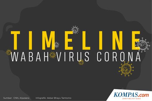 INFOGRAFIK: Timeline Wabah Virus Corona