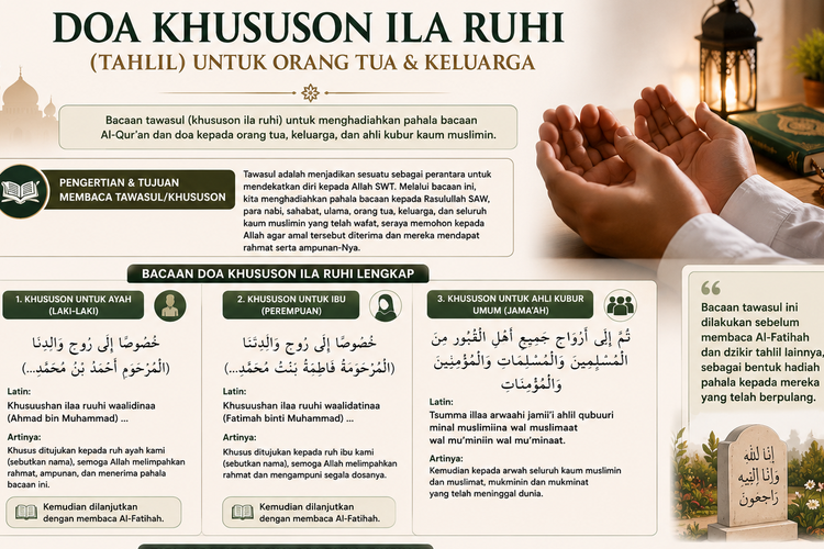 Doa Khususon Ila Ruhi (Tahlil) untuk Orang Tua & Keluarga