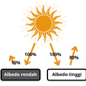 Albedo: Pengertian, Contoh, dan Rata-rata Albedo Bumi