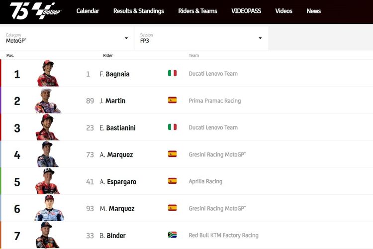 Hasil tes pramusim MotoGP Sepang 2024