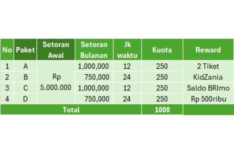 Empat paket tiering program yang bisa dipilih orangtua. 