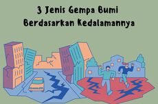 3 Jenis Gempa Bumi Berdasarkan Kedalamannya