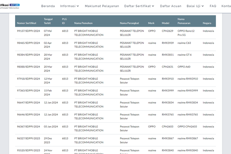 Perangkat Oppo Reno 12 Pro 5G terdaftar di laman sertifikasi Postel.
