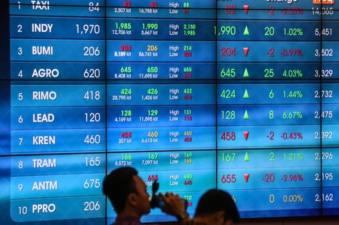 Bursa Efek Indonesia Merupakan Contoh Pasar Apa?