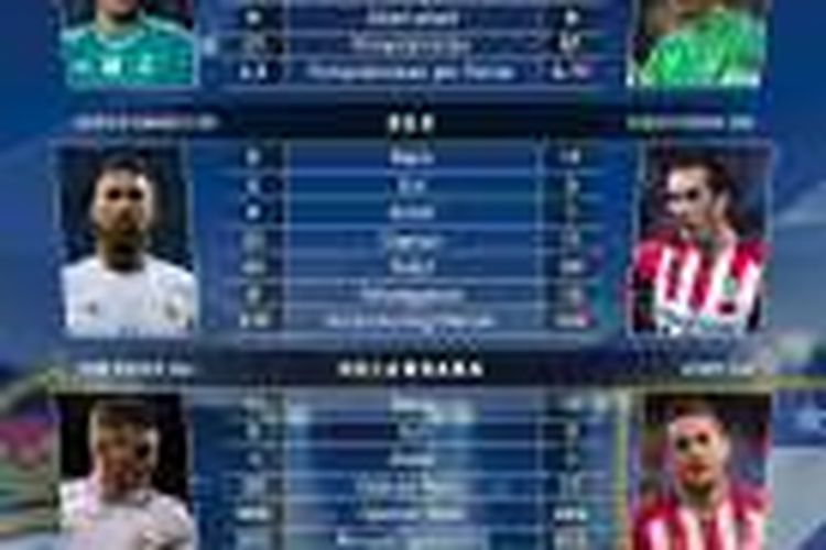 Statistik Cristiano Ronaldo Vs Antoine Griezmann.