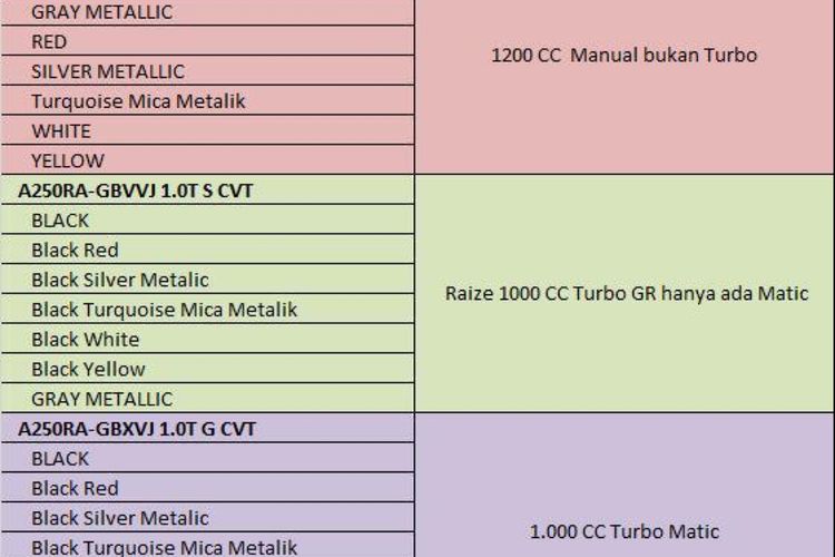 Toyota siap luncurkan, ada varian balap casso