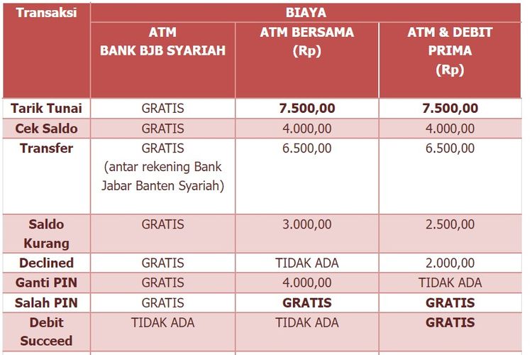 Kode Bank BJBS Syariah atau kode BJB Syariah dengan keterangan biaya transaksi di ATM