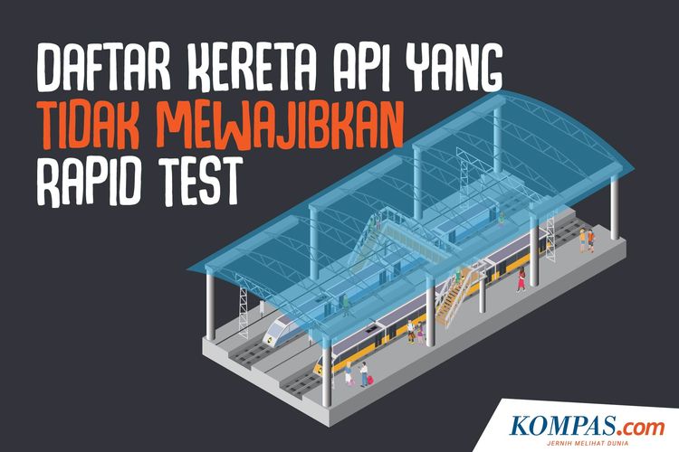 Daftar Kereta Api yang Tidak Mewajibkan Rapid Test