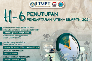 Terakhir 1 April, Jumlah Pendaftar H-6 SBMPTN 2021 Capai 401.714 Siswa