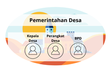 Lembaga-lembaga dalam Susunan Pemerintahan Desa