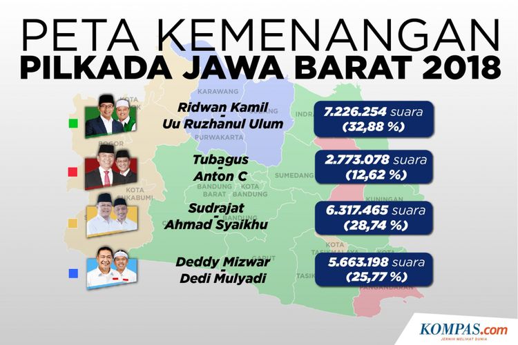 Peta Kemenangan Pilkada Jawa Barat 2018