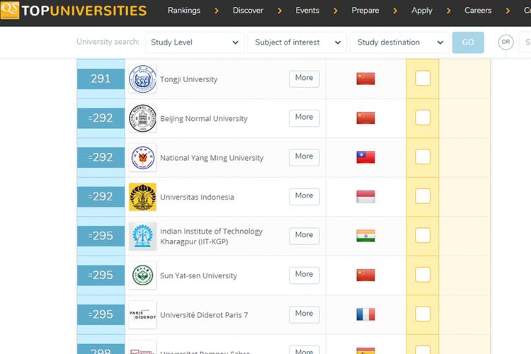 UI menempati posisi 292 dalam pemeringkatan yang dirilis QS Top Universities Ranking
