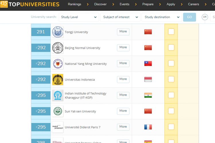 Ui Masuk Daftar 300 Perguruan Tinggi Terbaik Dunia